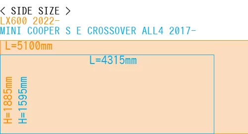 #LX600 2022- + MINI COOPER S E CROSSOVER ALL4 2017-